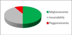 dati 2