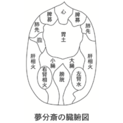 anpuku